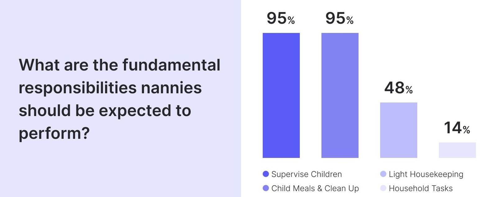 What are the fundamental responsibilities nannies should be expected to perform?