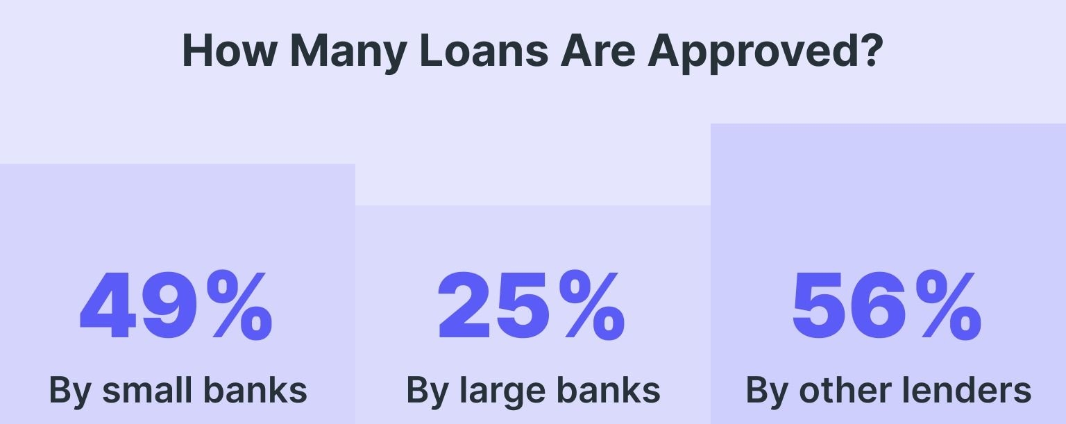 When Can You Take a Loan?