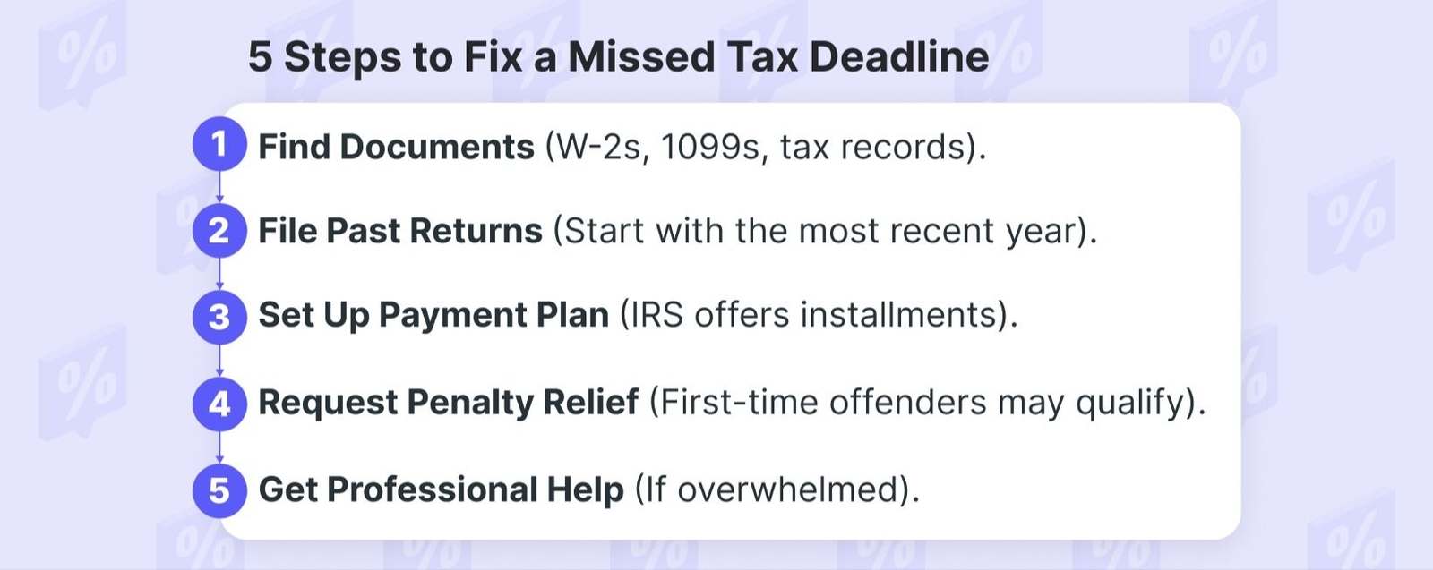 5 steps to fix missed tax deadlines