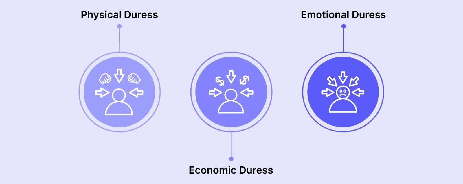Duress