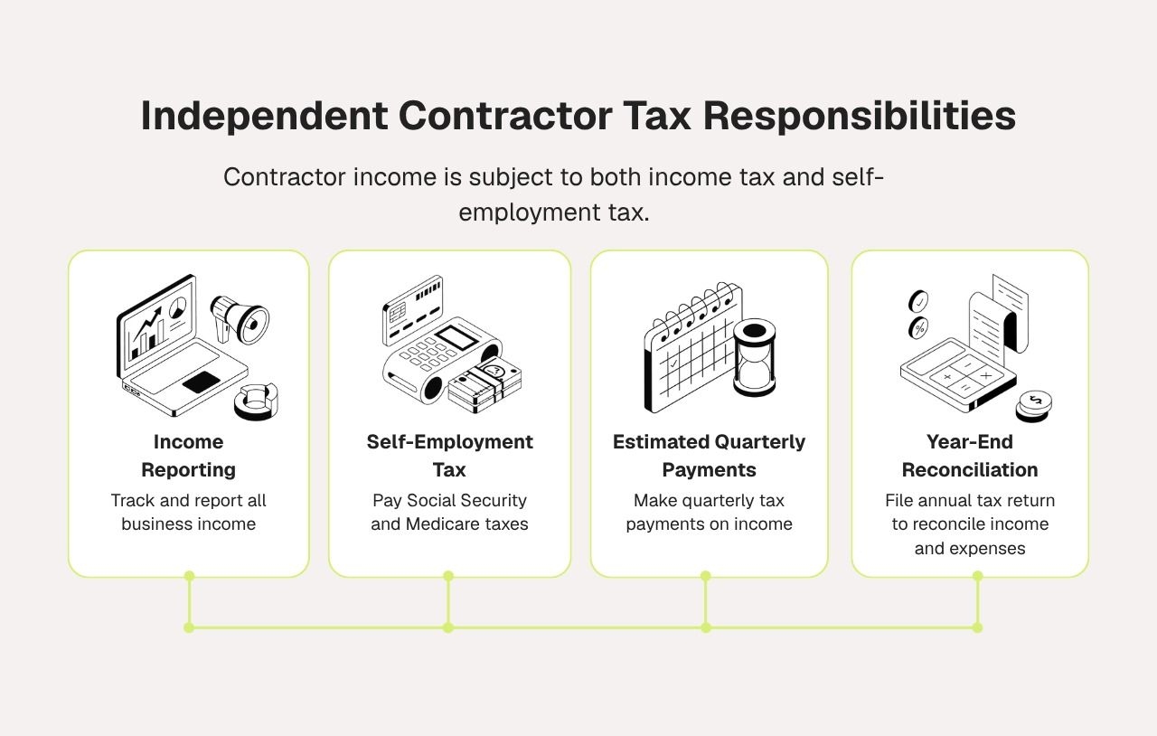 Independent contractor tax responsibilities