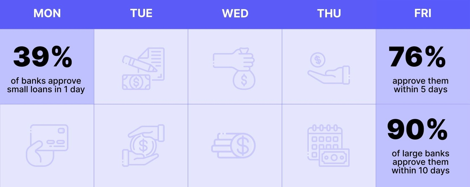 Startup Business Loan