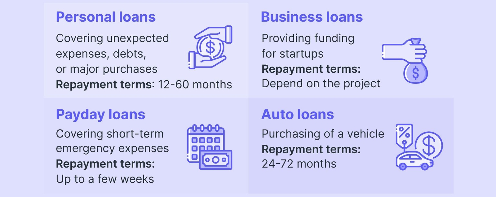 Types of Loans