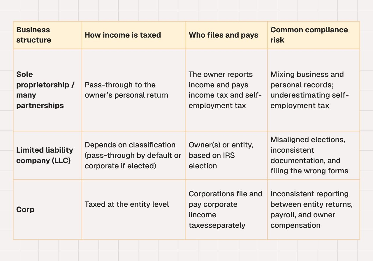 taxes for businesses