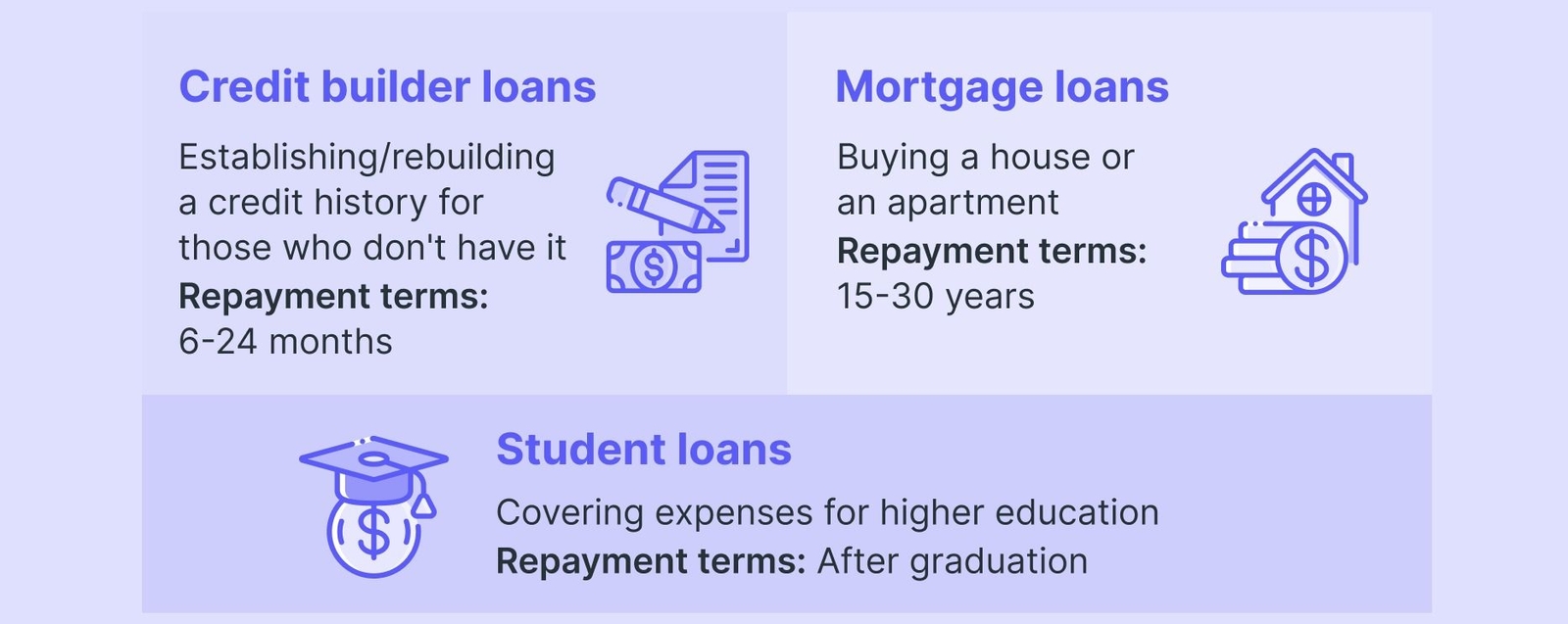 Types of Loans