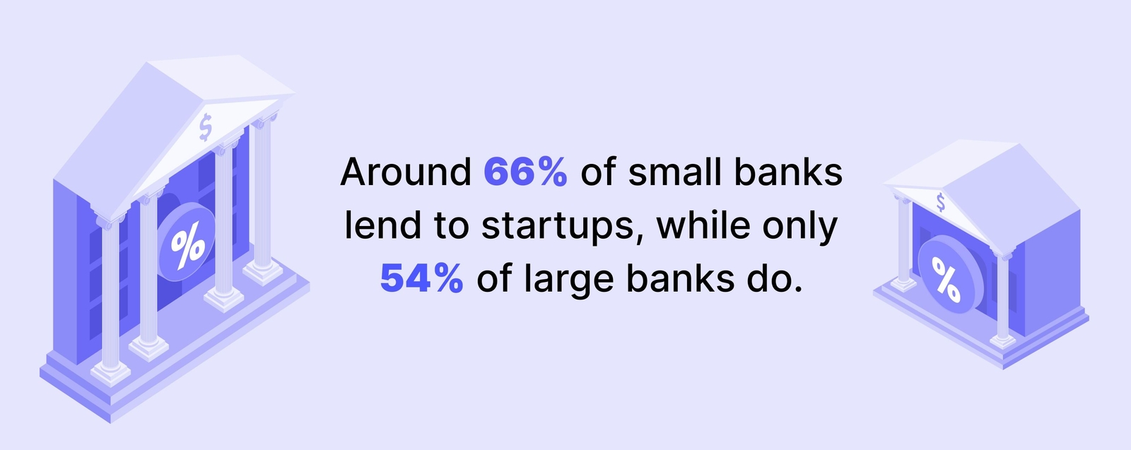 Startup Business Loan with No Money